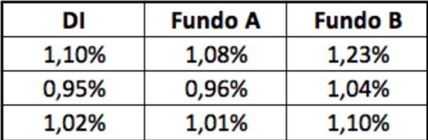 Lista Exercicios CPA20 - Administração Financeira